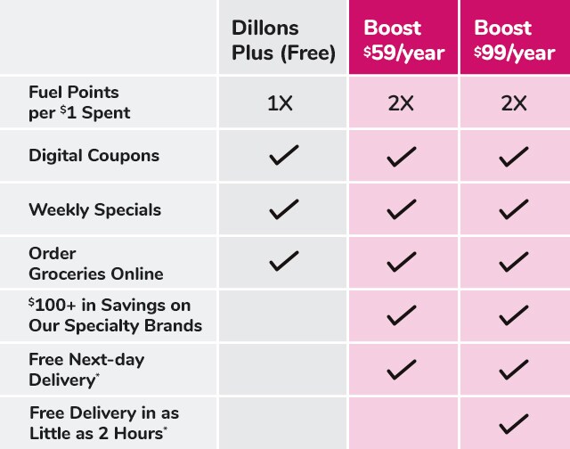 Boost Membership - Get Free Grocery Delivery & Gas Discounts ...