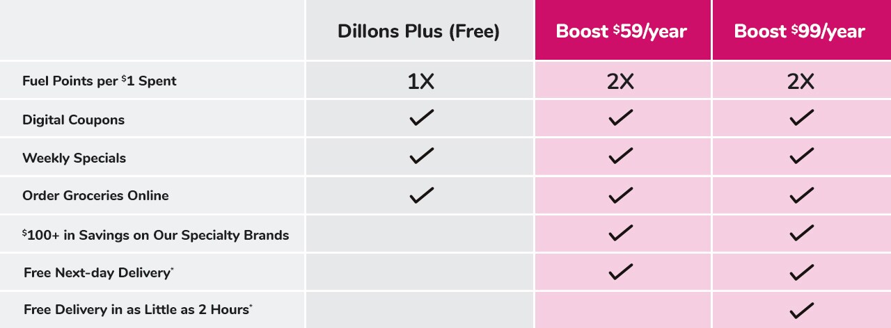Compare Boost plans today! Compare Boost plans today!