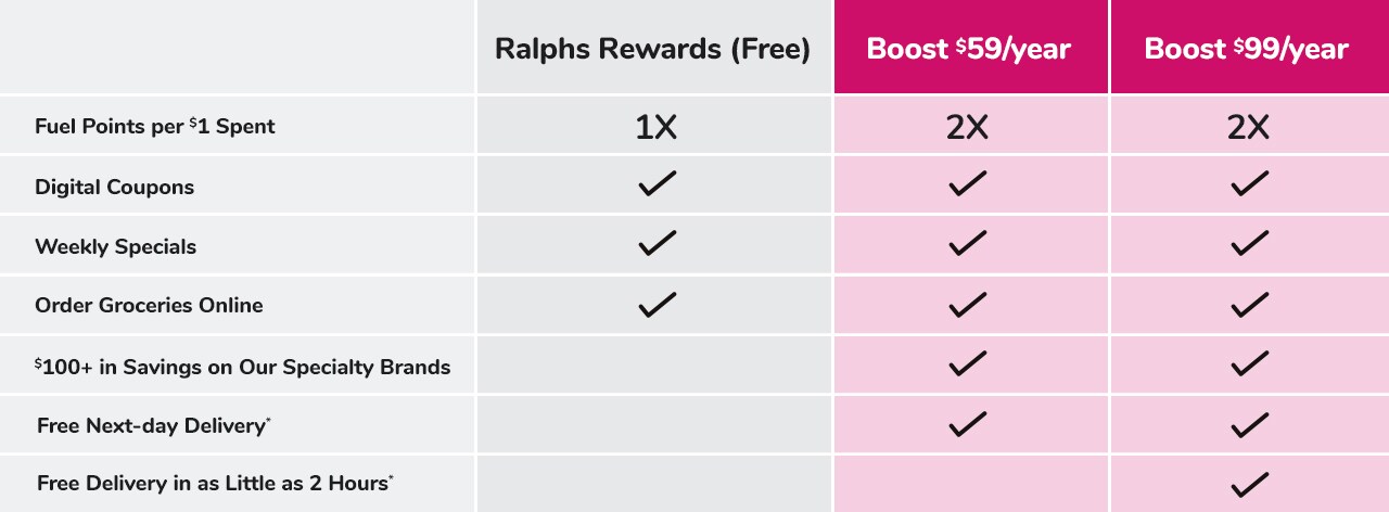 Compare Boost plans today!